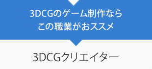3DCGのゲーム制作ならこの職業がおススメ