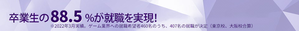 卒業生の88.5%が就職を実現!※2022年3月卒業生実績。ゲーム業界への就職希望者460名のうち、407名の就職が決定(東京校、大阪校合算)