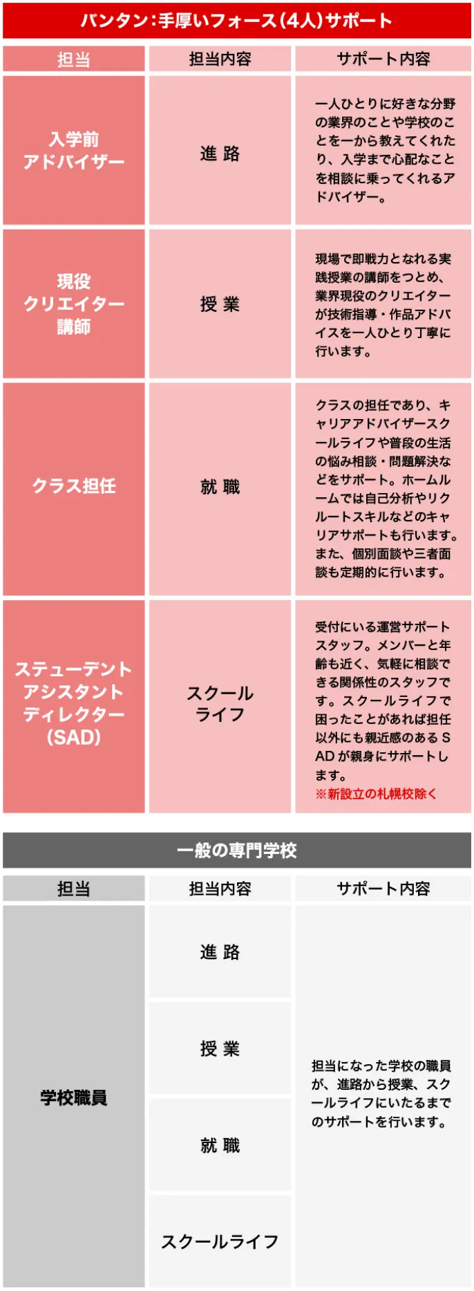 手厚いフォース（4人）サポート