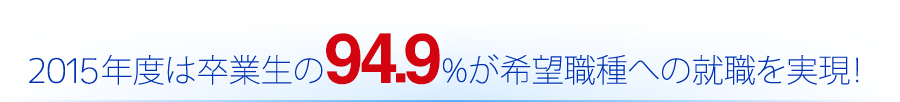 2015年度は卒業生の94.9%が希望職種への就職を実現！