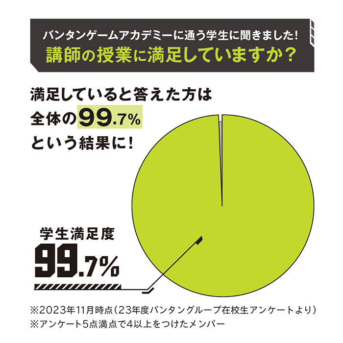 講師満足度は93.3％