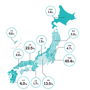 バンタン生の出身地の割合