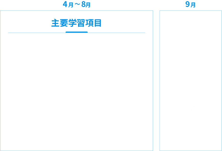 1年次カリキュラム 前期