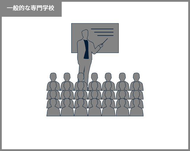 一般的な専門学校 40〜50人程度