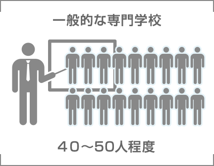 イラスト 就職でもフリーでも通用するイラストの表現力を身に付けよう イラスト専門の学校 Vantan Game Academy