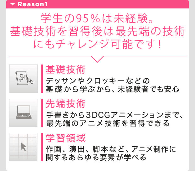 学生の95%は未経験。基礎技術を習得後は最先端の技術にもチャレンジ可能です!