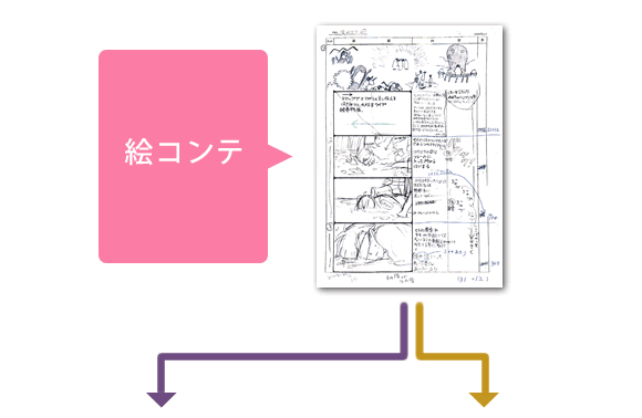 絵コンテ