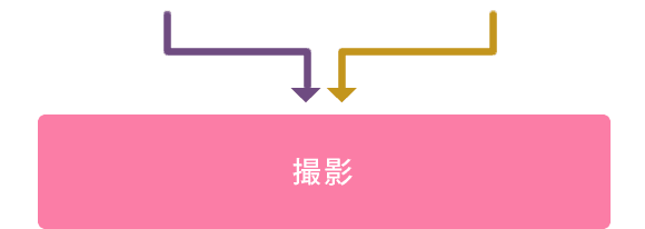 撮影