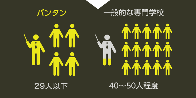 少人数制クラスの画像