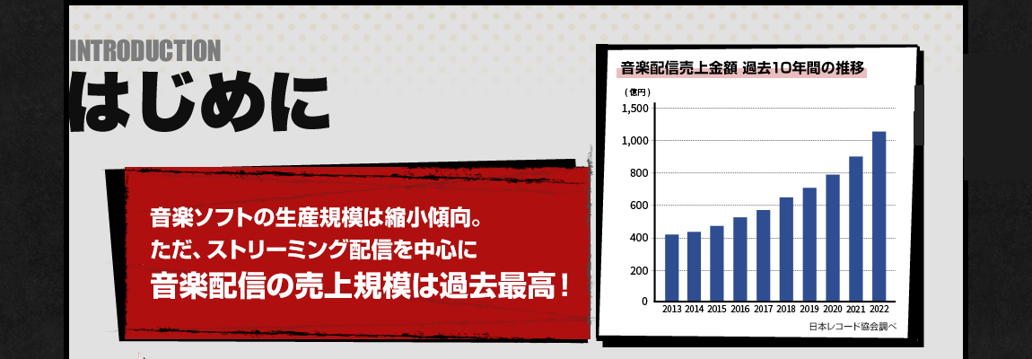 はじめに 華やかに見える音楽業界。実は、市場規模が年々縮小気味。