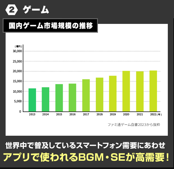 グラフ2