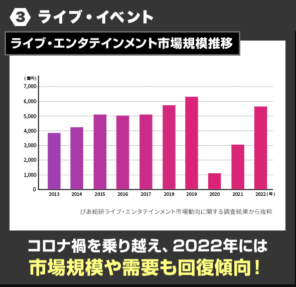 グラフ3