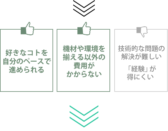 好きなコトを自分のペースで進められる 機材や環境を揃える以外の費用がかからない 技術的な問題の解決が難しい 「経験」が得にくい