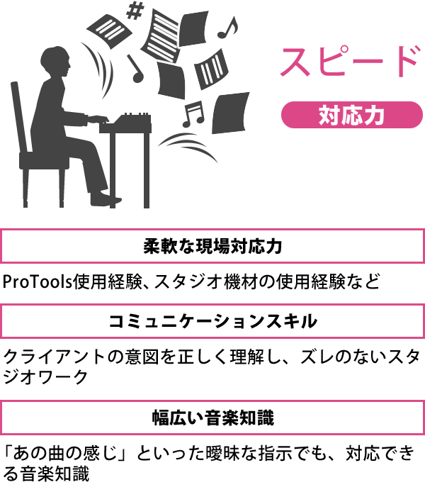 スピード 対応力