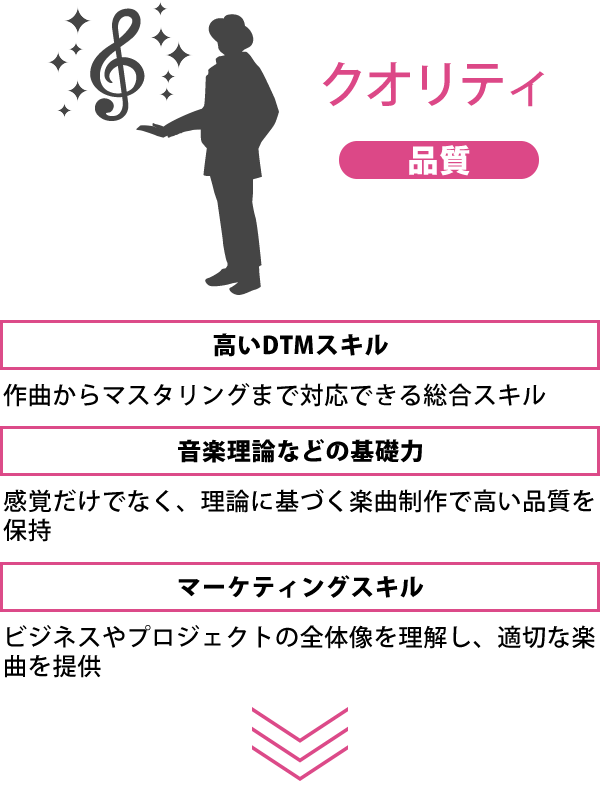 クオリティ 品質