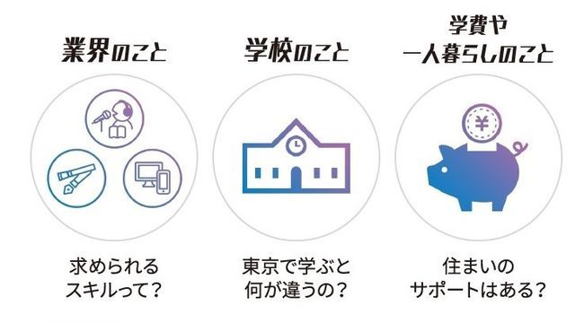 みなさま一人ひとりの悩みや気になることに、お答えします!