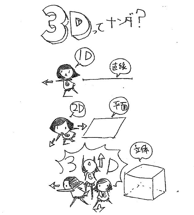 3Dモデルとは？